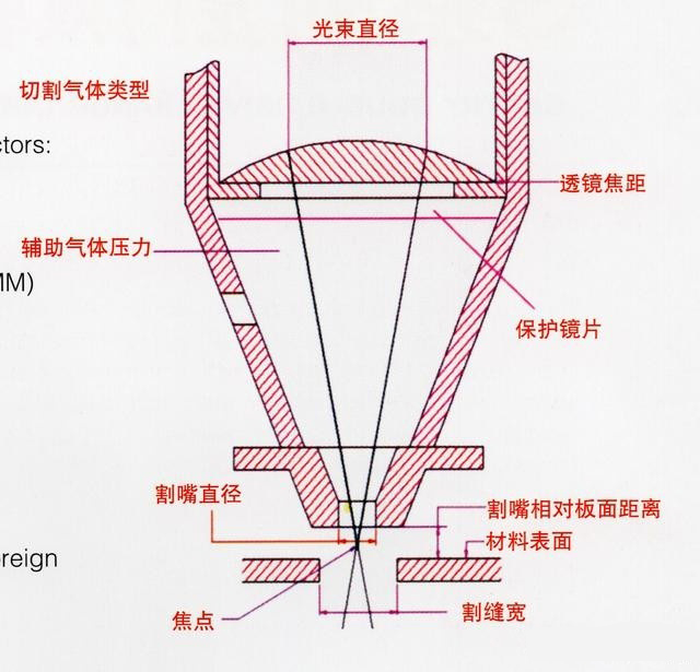 激光切割機(jī)切割原理、切割工藝、切割厚度等介紹3